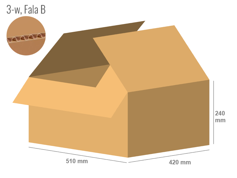 Karton 420x510x240 - mit Klappen (FEFCO 201) - 1-wellig (3-Schicht)